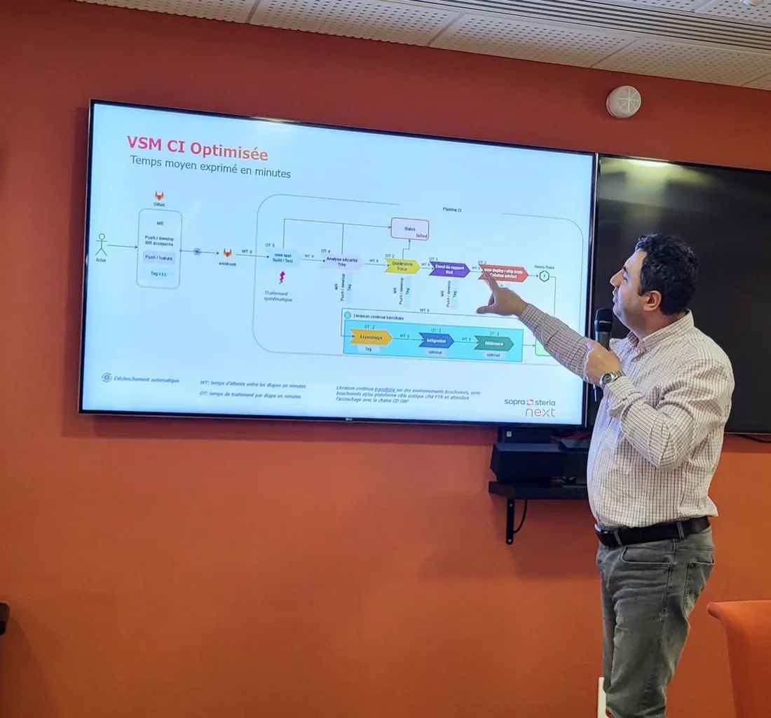 DDD / Event Storming, CNAV · Tours